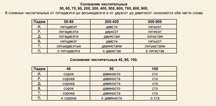 Слово четыреста по падежам. Склонение числительных 200-400. Склонение числительного 200. 500 Числительное склонение по падежам. Склонение числительных 300.