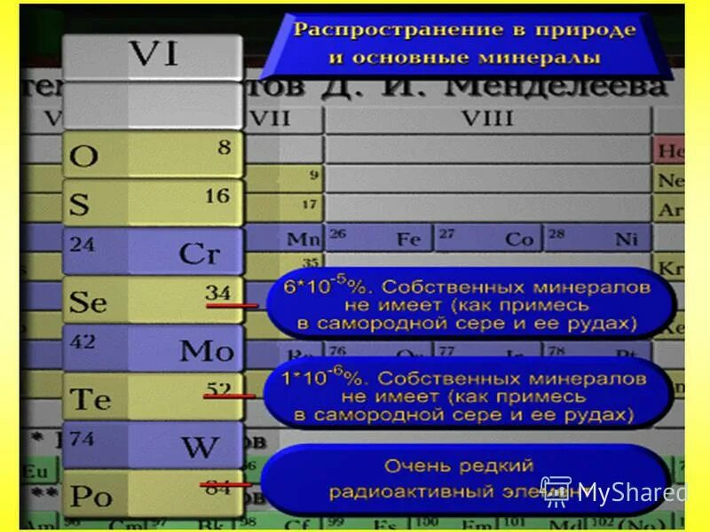 Подгруппа халькогенов. Подгруппа халькогенов. Валентность халькогенов. Подгруппа халькогенов. Общая характеристика халькогенов таблица.