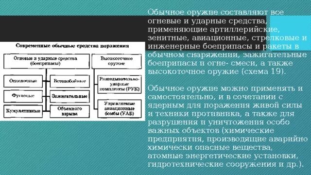 Конструкция средств поражения. Огневые и ударные средства. Классификация обычных средств поражения. Ударные средства поражения. Боеприпасы обычных средств поражения.