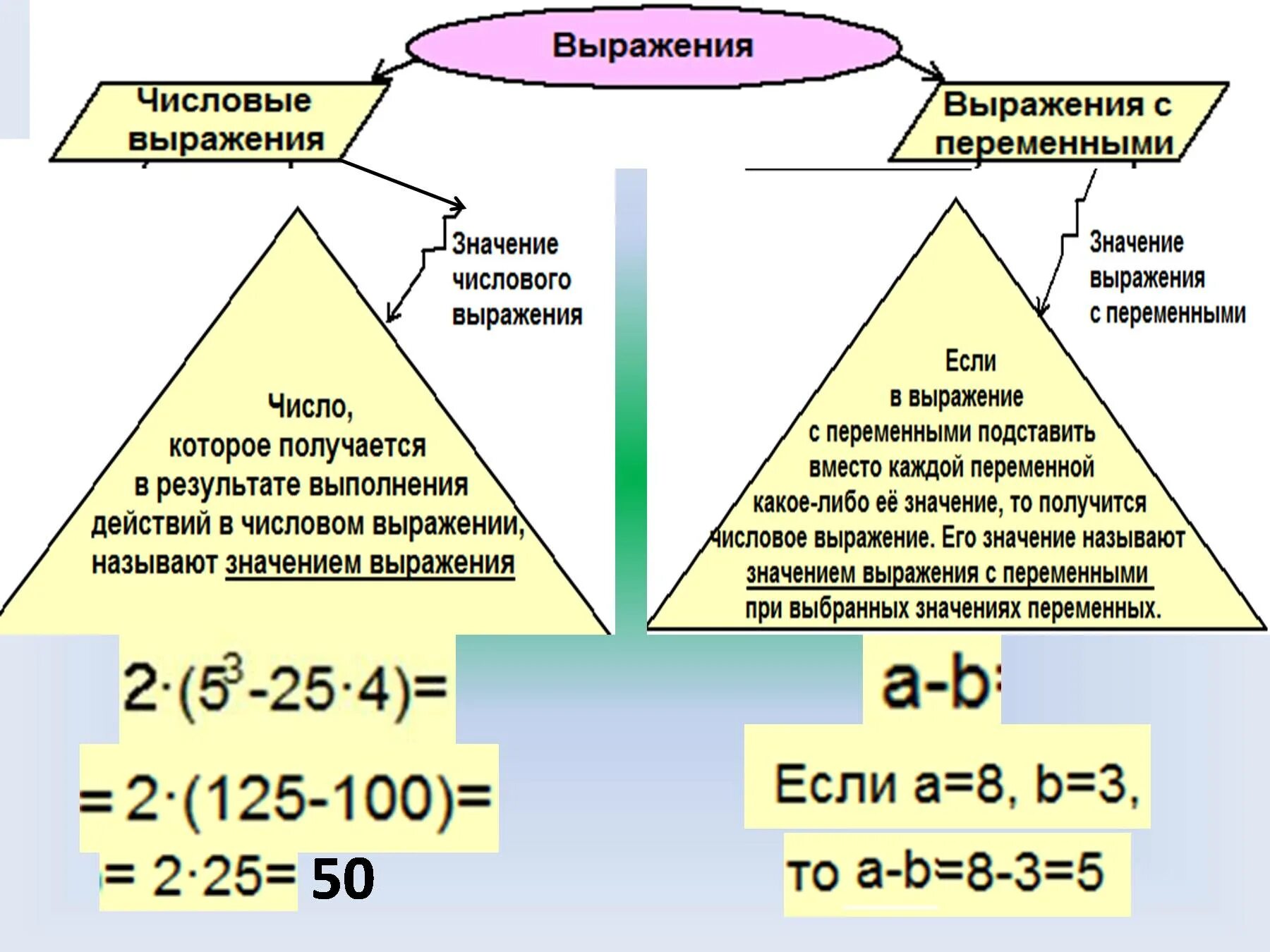 Правило числовых выражений