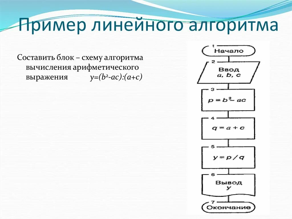 Формула линейного алгоритма. Блок схема линейного алгоритма пример. Алгоритм нахождения среднего арифметического схема. Изобразить блок схему линейного алгоритма. Линейная блок схема для вычисления среднего арифметического.