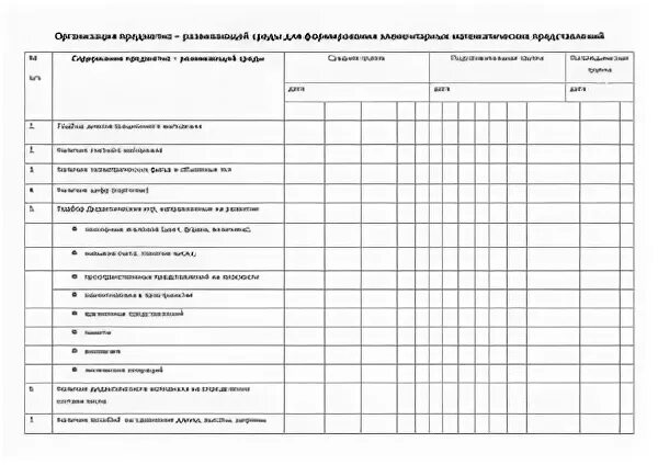 Карта контроля занятия в доу. Карта анализа предметно развивающей среды в доу. карта анализа предметно пространственной среды в доу. карта оценки развивающей предметно-пространственной среды группы. протокол обследования предметно-развивающей среды.