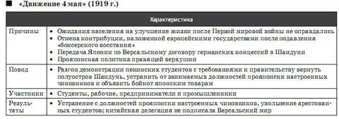 Движение 4 мая 1919