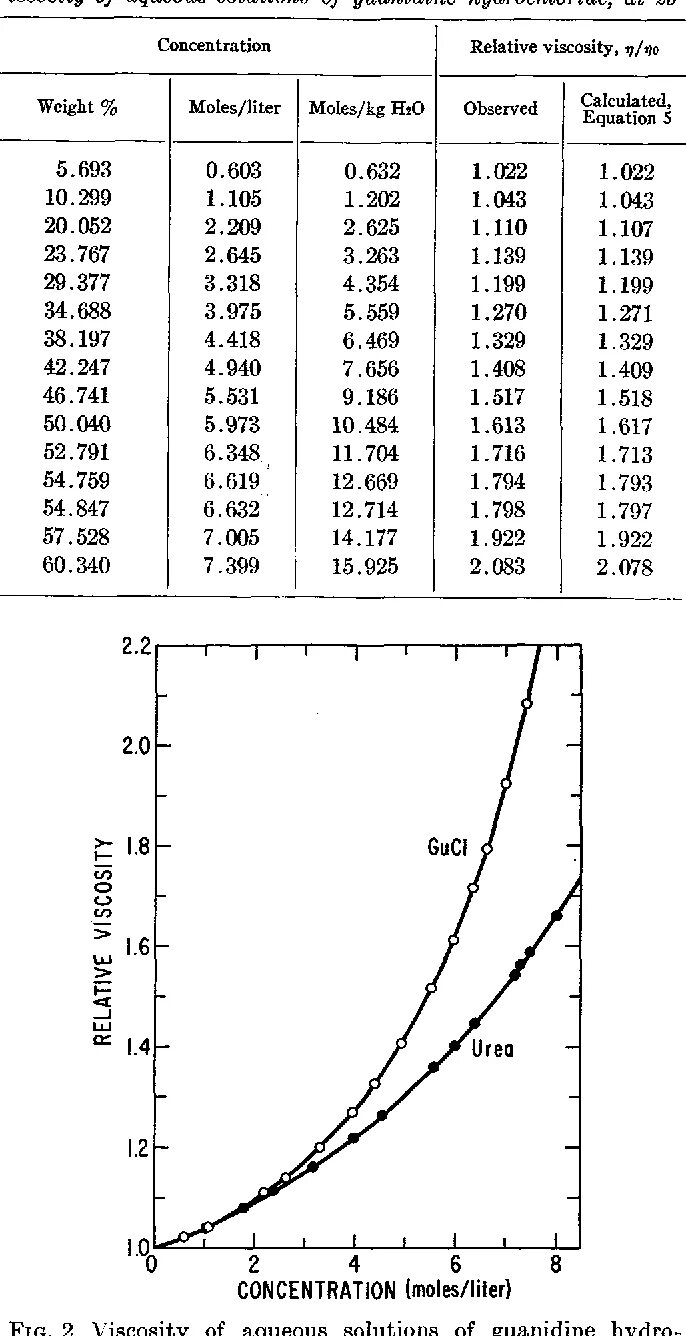 Плотность hcl. Urea используемая на судах плотность. 1.198 Плотность HCL.