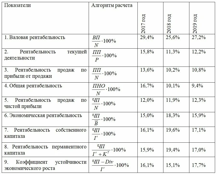 Значения принятого параметра указывают