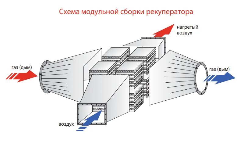 Рекуператор fiato. Теплообменник рекуператор схема. рекуператора трубчатый для печи. схема рекуператора воздуха. рекуператор 100 мм.