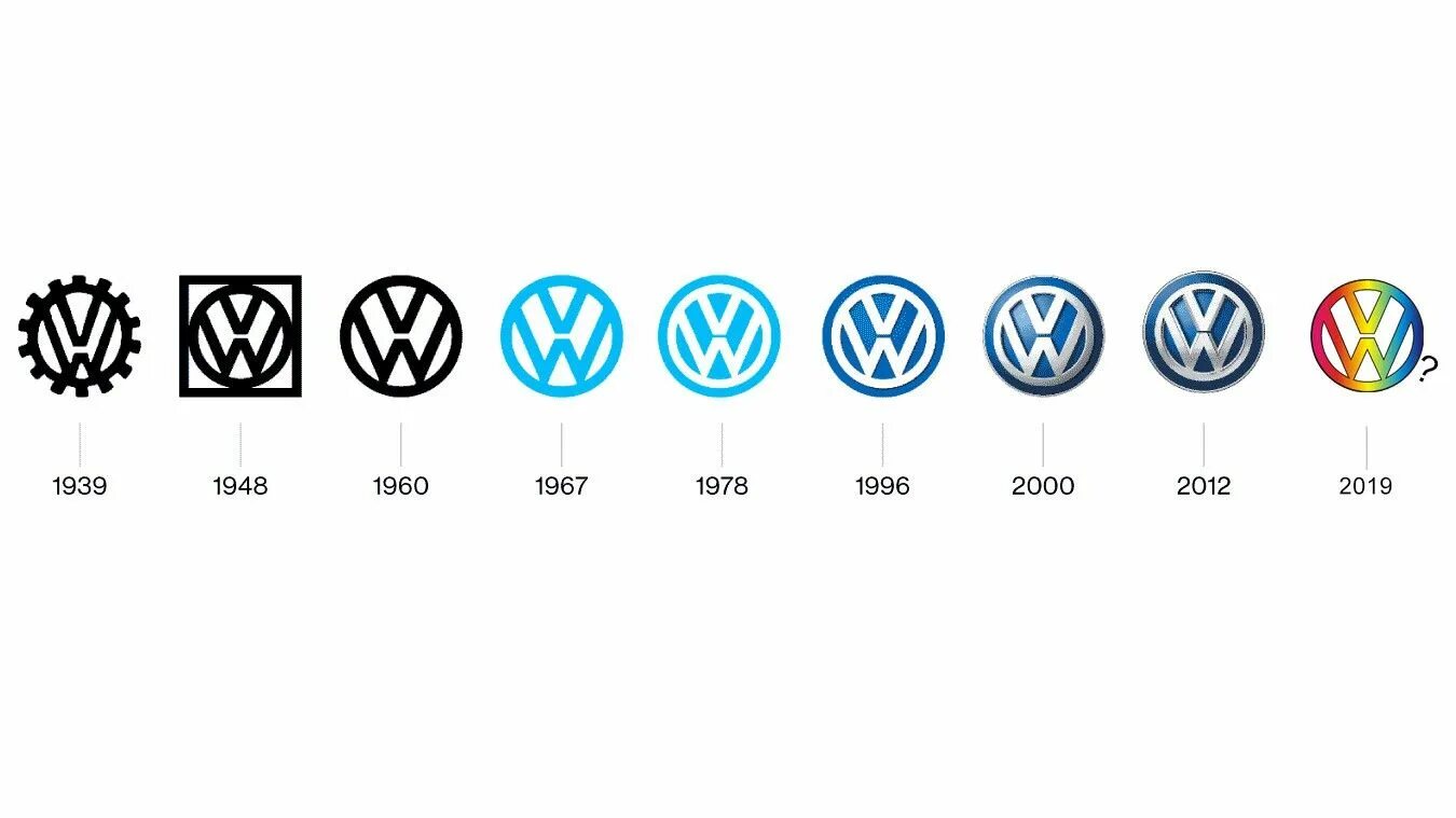 Volkswagen 1940 эмблема. Volkswagen логотип 1939. Эволюция логотипа Фольксваген. Volkswagen 2010 логотип. Change post