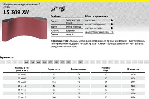 Зернистость ленты
