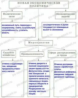 Политические цели экономические цели