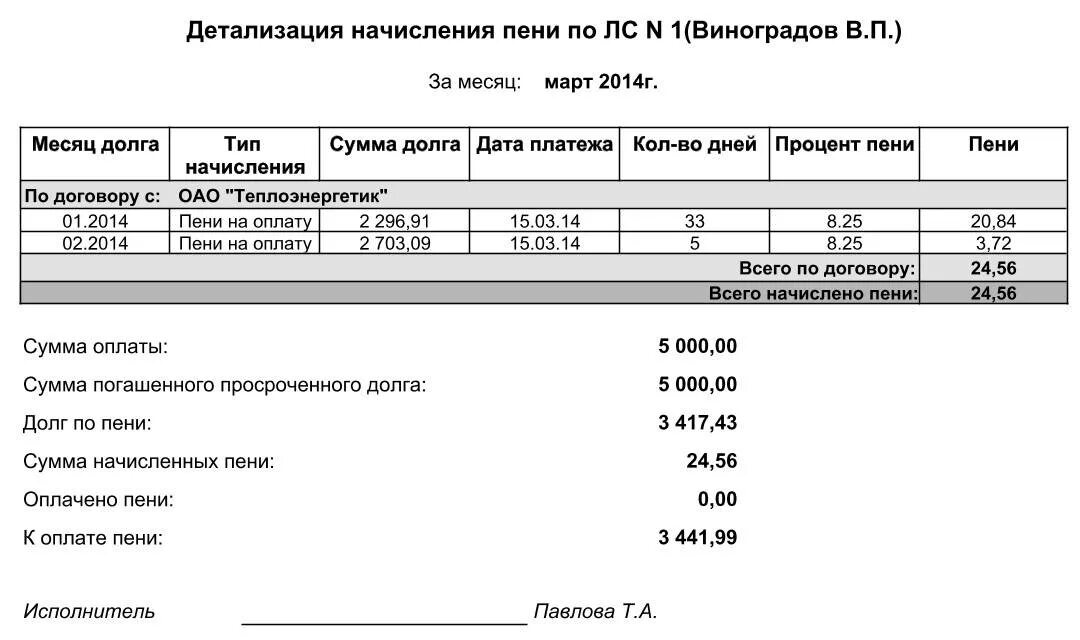 Рассчитать пеню за просрочку платежа. Расчет пени образец. Расчет неустойки по договору пример. Начисление пени за просрочку платежа по договору. Начисление пени по контракту форма.