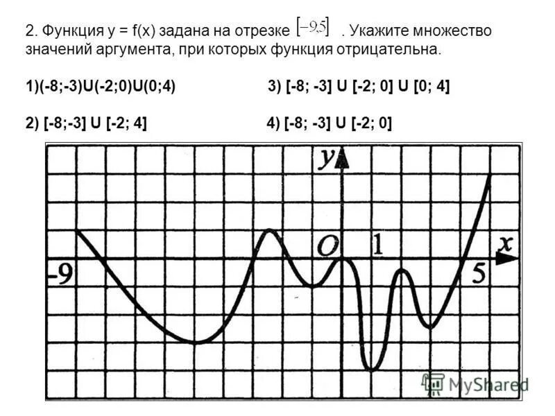 Значения аргумента при которых значения функции положительные. Множество значений аргумента функции. При каких значениях аргумента функция отрицательна. Множество значений функции. Значение аргумента при которых значение функции отрицательные.