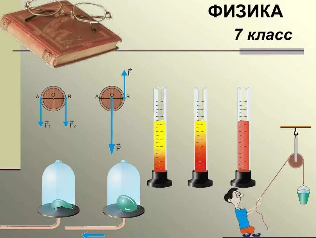 Физика 7 клас. Физика 7 класс. Физика 7 класс картинки. Физичка. Классный урок физики 7 класс.