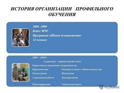 Программы для гуманитарного класса