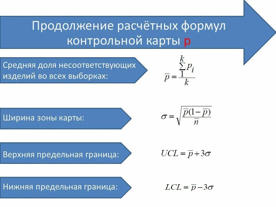Величина модального интервала. Нижняя граница модального интервала. Нижняя граница доверительного интервала формула. Нижняя граница опциона пут. Дециль формула статистика.