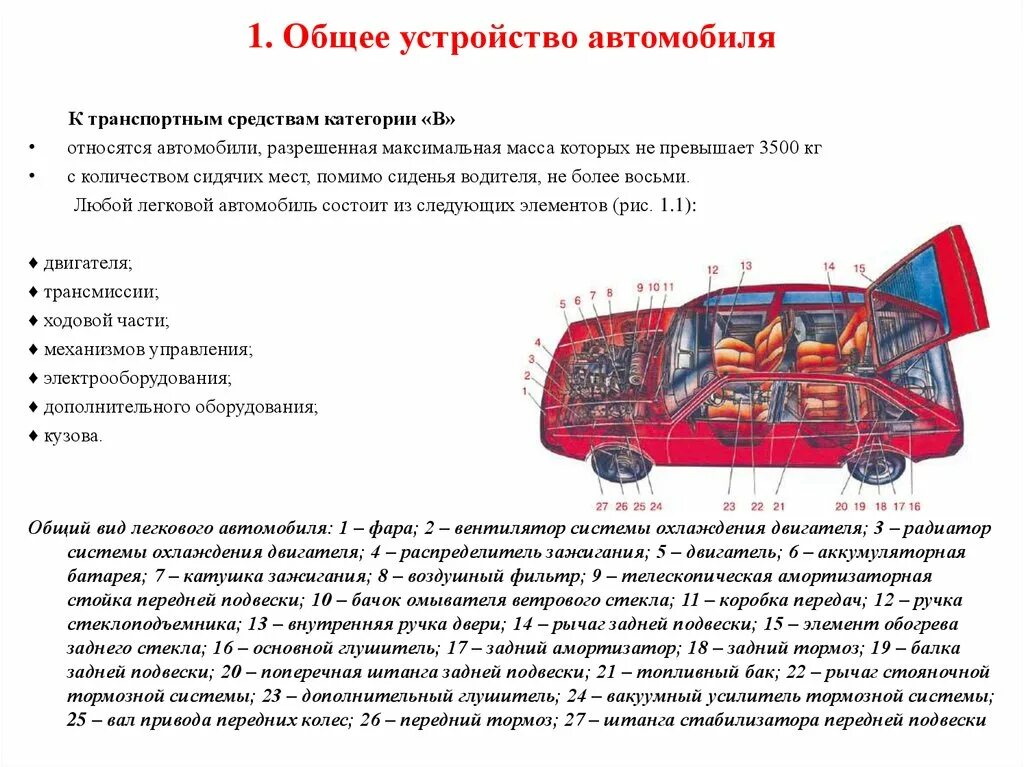 Схема основных механизмов автомобиля. Общее устройство легкового автомобиля. Устройство машины снизу. Как устроена машина снизу.