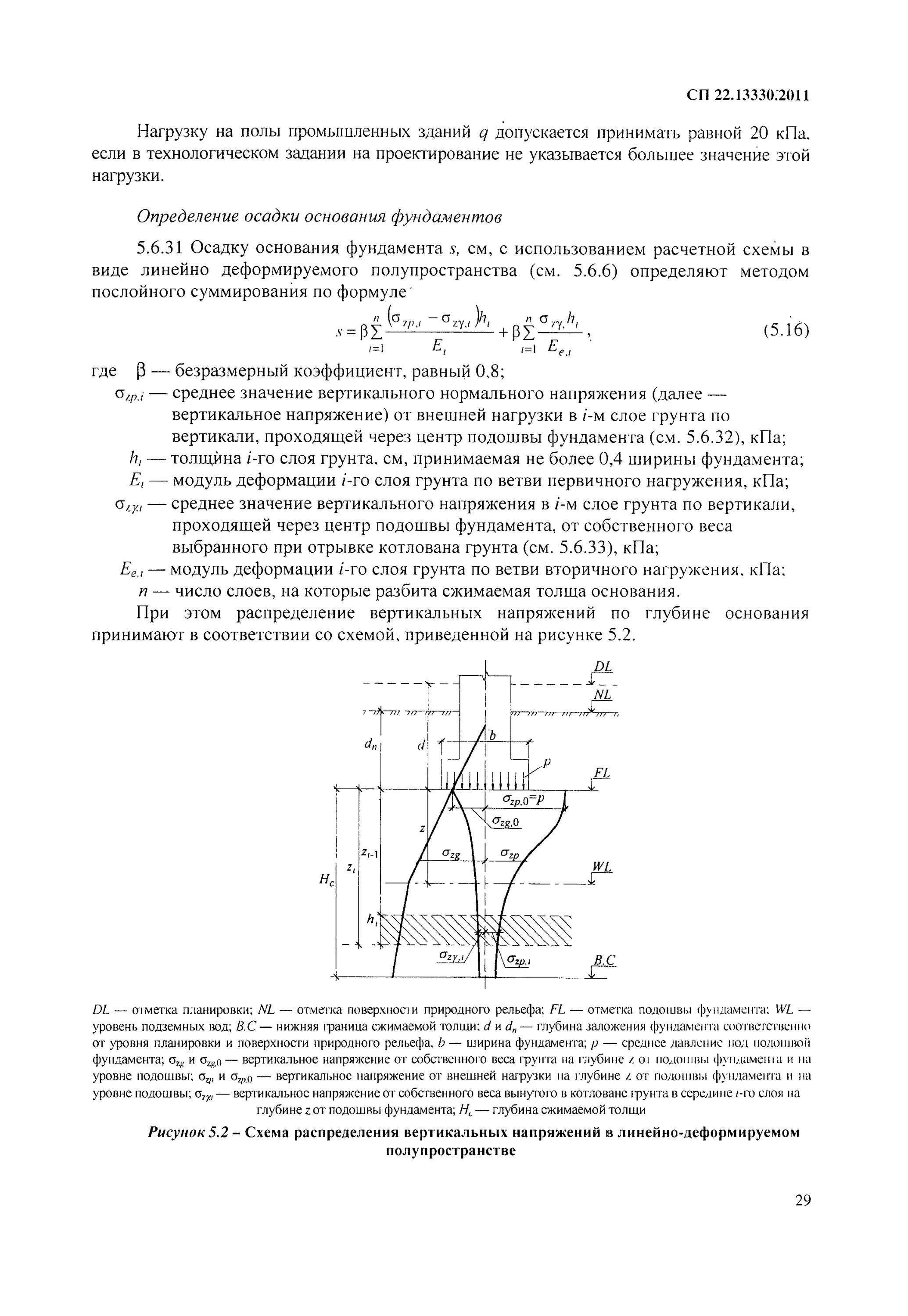 Напряжение собственного веса грунта. Напряжение собственного веса грунта