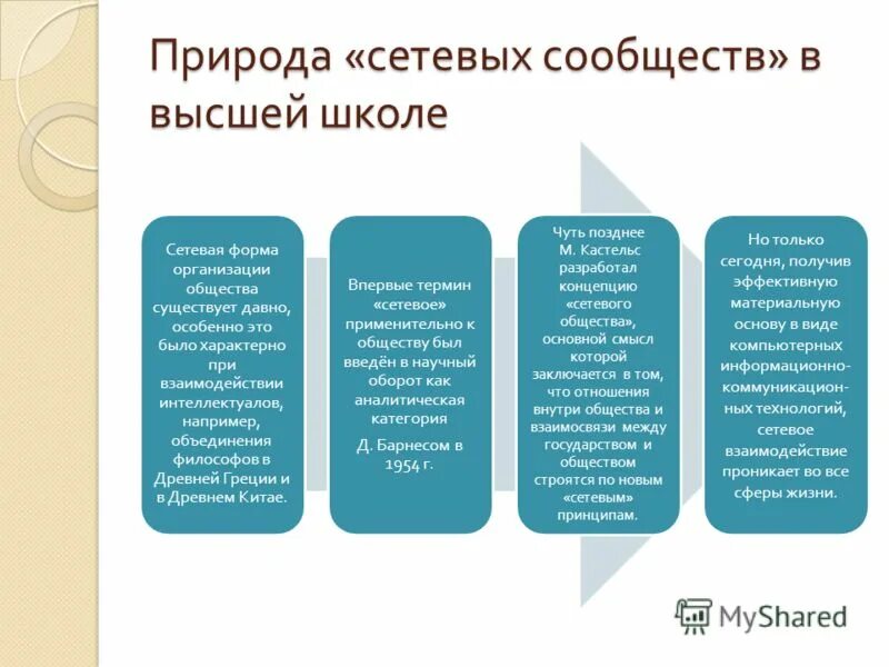 Современное сетевое общество. Сетевая теория общества. Признаки сетевого общества. Сетевая структура общества. Сетевое общество.