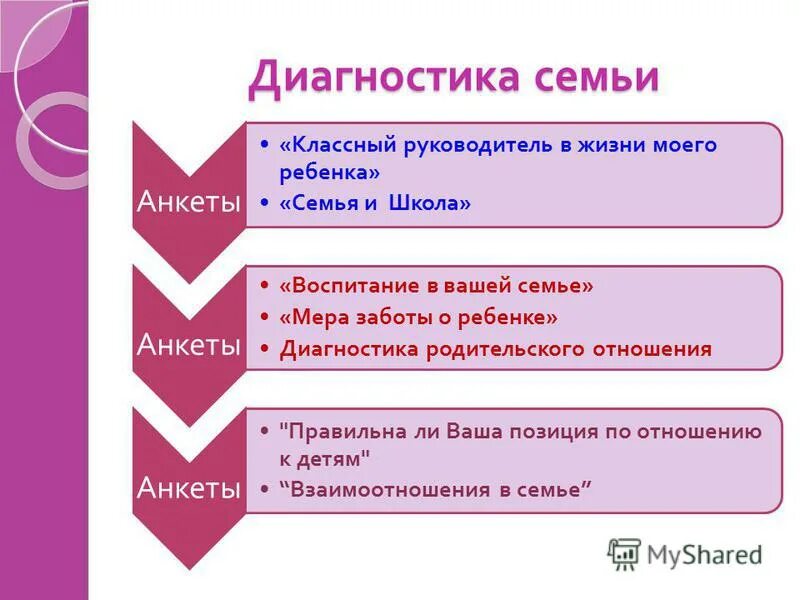 анкеты для родителей по воспитанию детей в семье. анкета семья глазами ребенка. характер взаимоотношений родителей с ребенком. отношения в семье анкета. отношения в семье анкета.