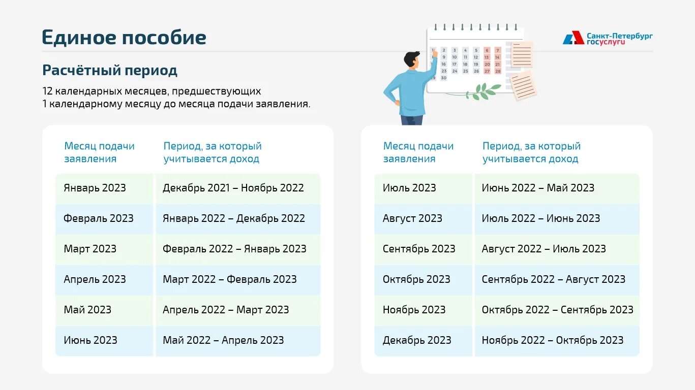 Единое пособие. Доход на единое пособие. Размер единого пособия. Какие доходы учитываются для единого пособия.