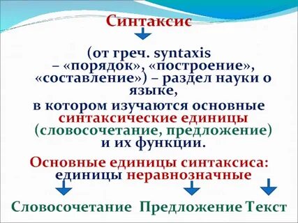Основная единица синтаксиса это