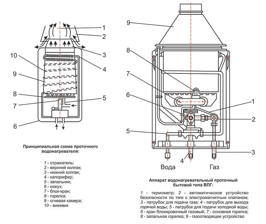Газовая колонка схема подключения воды. Газовый проточный подогреватель воды конструкция. Схема подключения проточной газовой колонки. Газовая колонка ВПГ 18 схема подключения. Газовая колонка описание