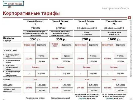 Тариф бизнес