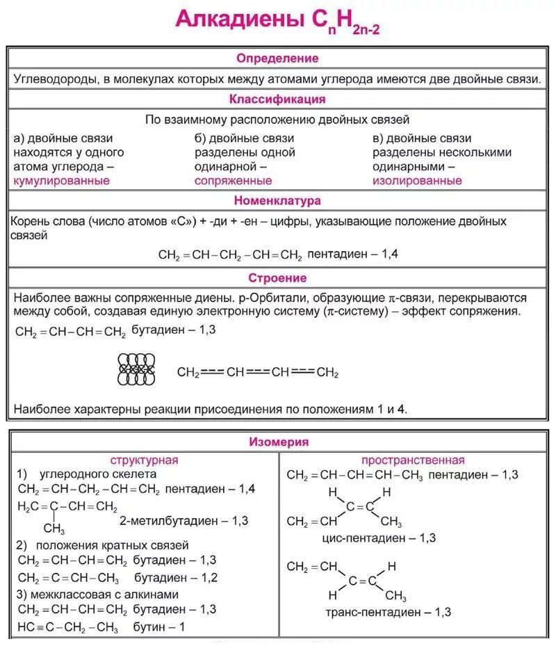 Типы химической свойства алкадиены. Химические реакции 10 класс органика алкадиены. Химические свойства алкадиенов реакции. Химические свойства алкадиенов ЕГЭ химия. Конспект алкены