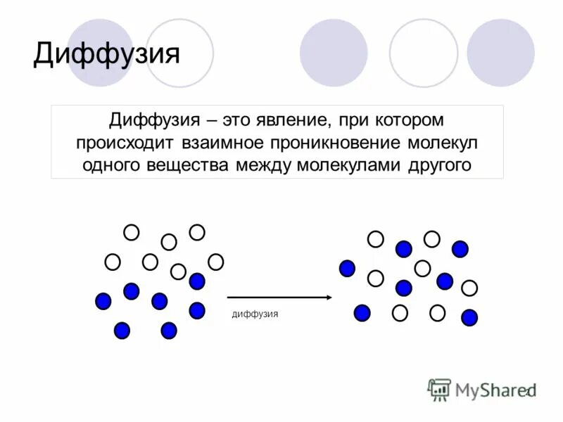 Физика 7 класс понятия диффузия. Диффузия это процесс проникновения молекул. Диффузия явление взаимного проникновения молекул. Диффузия в агрегатных состояниях.