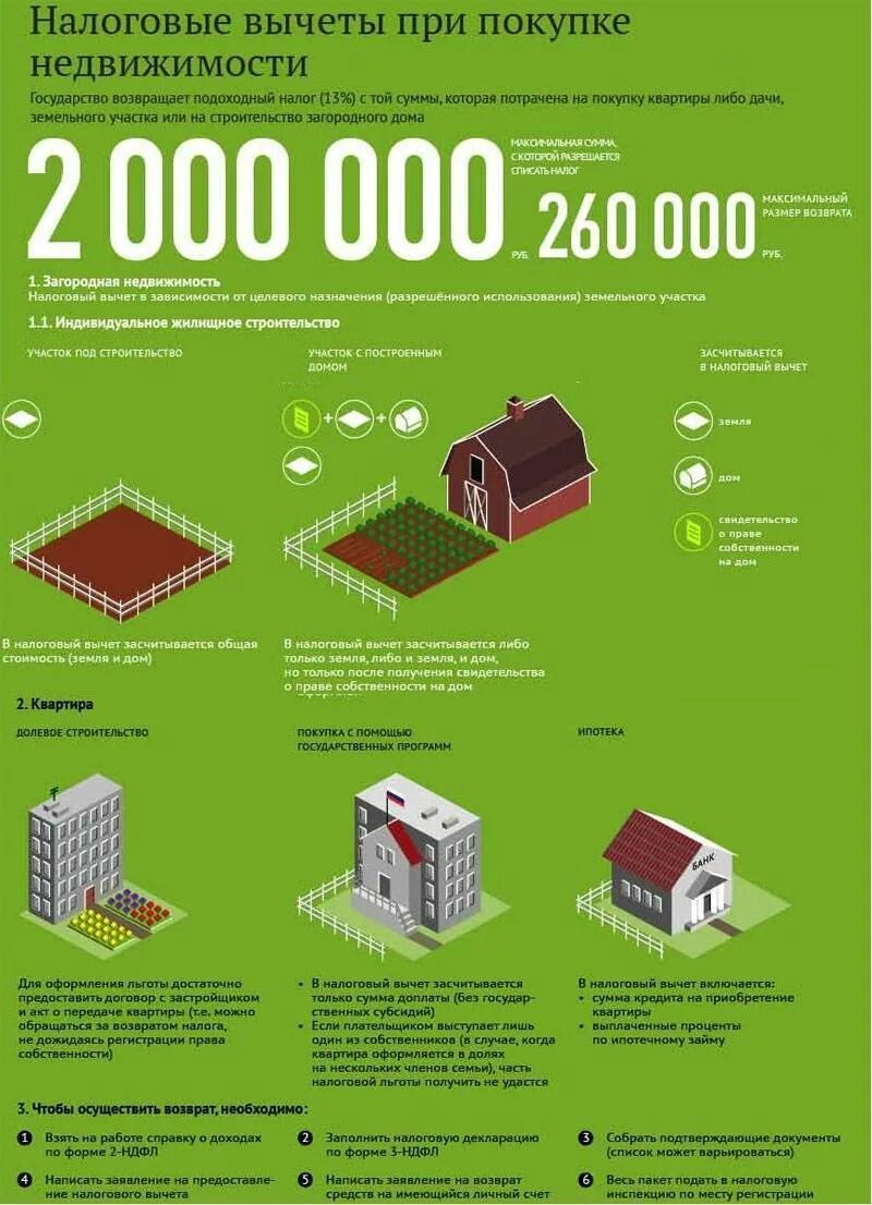Можно получить 13 с покупки квартиры. Сумма налогового вычета при покупке квартиры. Налоговый вычет за покупку квартиры максимальная сумма. Размер налогового вычета с процентов при покупке квартиры. Какая сумма налогового вычета при покупке квартиры % по ипотеке.