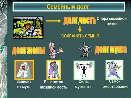 Любовь семья долг