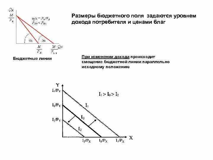 Изменение наклона бюджетной линии