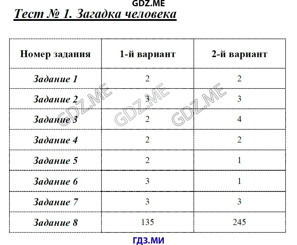 Тест по обществознанию 6 класс 1 вариант. Тест по обществознанию 6 класс 1 вариант