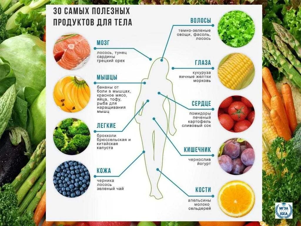 Полезные фрукты и овощи. Овощи и фрукты полезные продукты. Полезные фрукты и овощи для организма. Полезные фрукты для беременных. Полезные вещества в фруктах