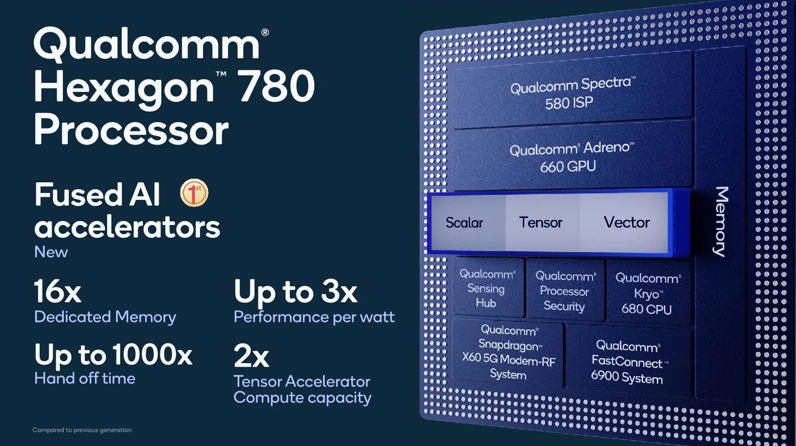 Tensor 2 vs snapdragon 8. Процессор снапдрагон 888. qualcomm snapdragon 695 5g, 8 ядер. qualcomm snapdragon 888 5g. qualcomm snapdragon 888 характеристики.