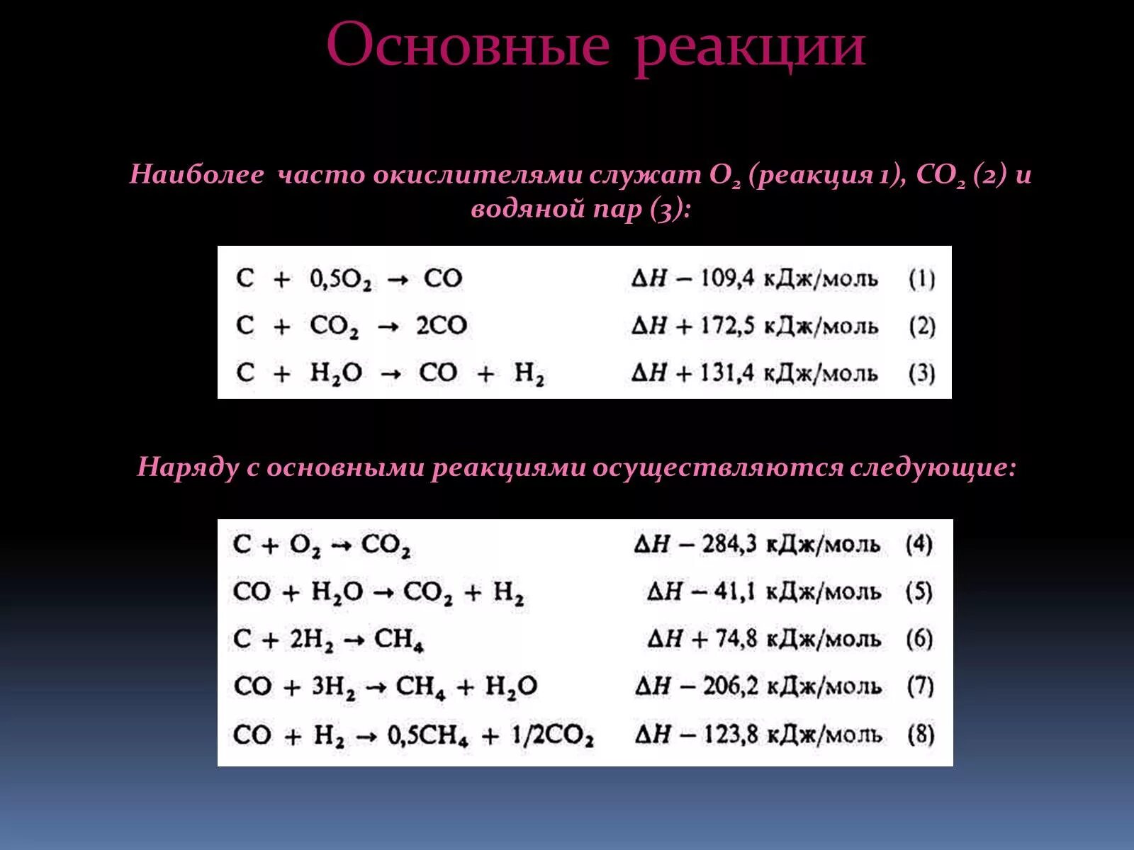 Каменный уголь реакции