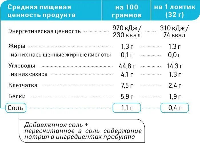 Пищевая ценность соль в 100 граммах. Пищевая ценность в 100 граммах продуктов таблица соль. Соль белки жиры углеводы на 100 грамм. Энергетическая ценность соли.