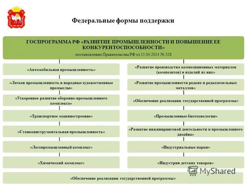 государственные национальные программы. принцип формирования государственных программ. государственные программы. задачи государственной политики в образовании. государственные программы рф.