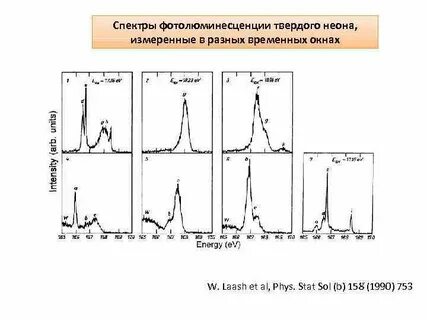 Спектры люминесценции