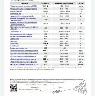 Какие анализы сдать при воспалении лимфоузлов