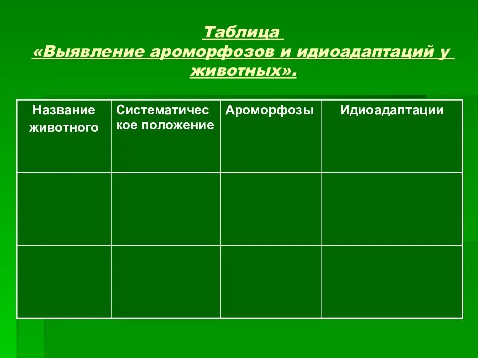 Выявление ароморфозов у растений. Выявление ароморфозов у животных. ароморфозы животных таблица. ароморфозы растений и животных таблица.
