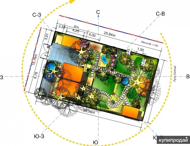 Огород по сторонам света. Проект участка по Васту. План земельного участка по Васту. Планировка участка по Васту. Расположение участка по фен шуй.