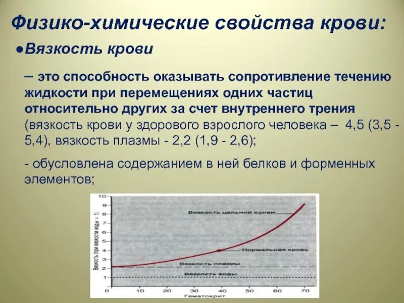 Вязкость крови вязкости воды. Физико-химические свойства крови. Физико-химические характеристики крови. Характеристика физико химических свойств крови. Вязкость и плотность крови.