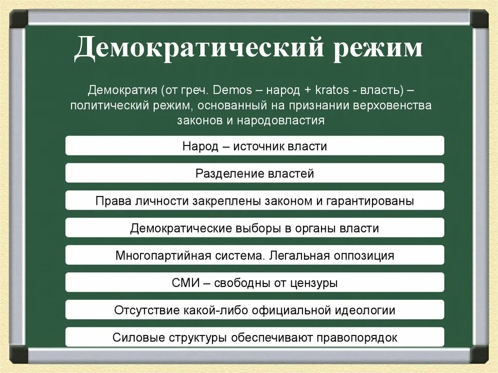 Кто заложил основы демократии. Описание демократического политического режима. Демократический режим понятие. Демократический политический режим это кратко. Характеристика демократического режима.