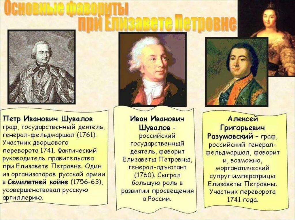 Фавориты значение. Сподвижники Елизаветы Петровны. Фавориты Елизаветы Петровны. Фавориты Елизаветы Петровны 8 класс. Правление Елизаветы Петровны фавориты.