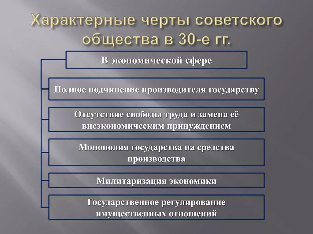 Для советской экономики был характерен