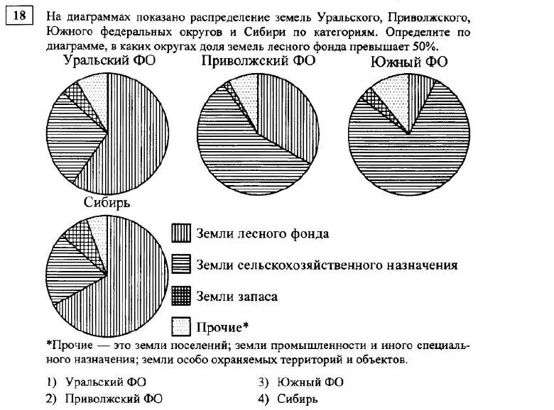 На диаграмме показано сколько желаний исполнял