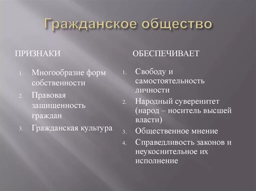Развитие гражданского общества является. Признаки гражданского общества. признаки формирования гражданского общества. что обеспечивает гражданское общество. гражданское общество признаки гражданского общества.