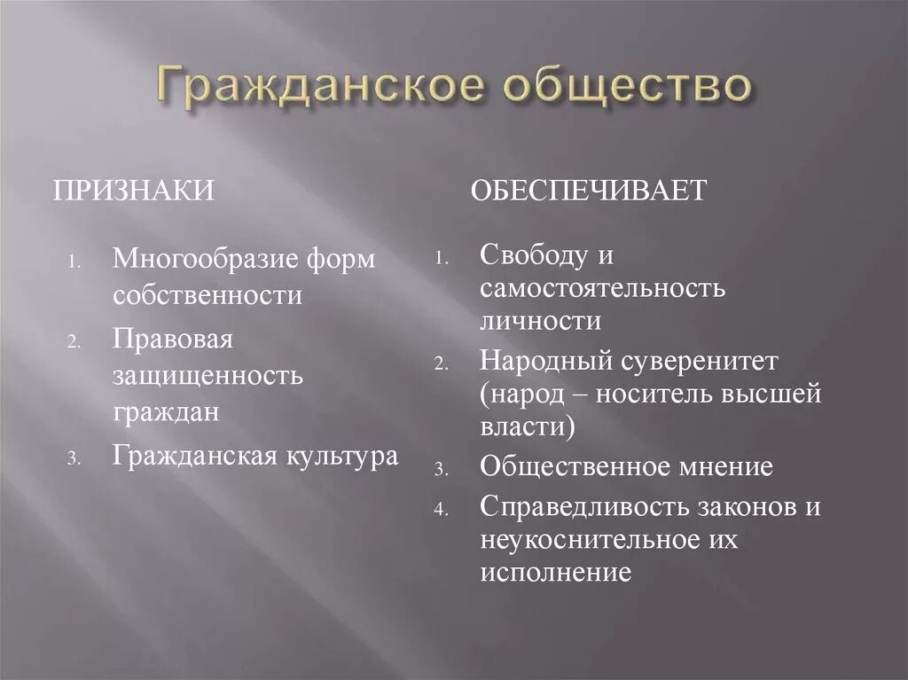 Проявление гражданского общества в рф. Признаки гражданского общества. Гражданское обществоприщнаки. Проявления гражданского общества. Признаки гражданского общества Обществознание.