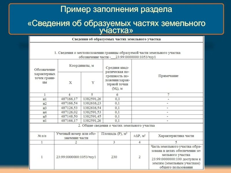 Заполнение земли
