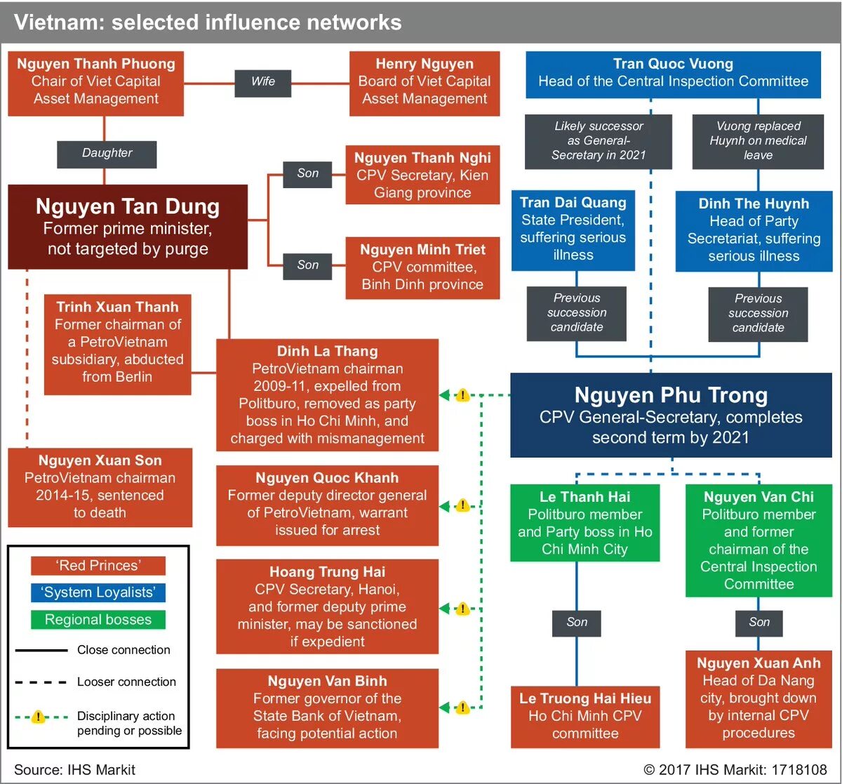 Секретариат политбюро. Political System Vietnam. Management&mismanagement Styles. Nguyen chi thanh Hanoi University of Mining and Geology.